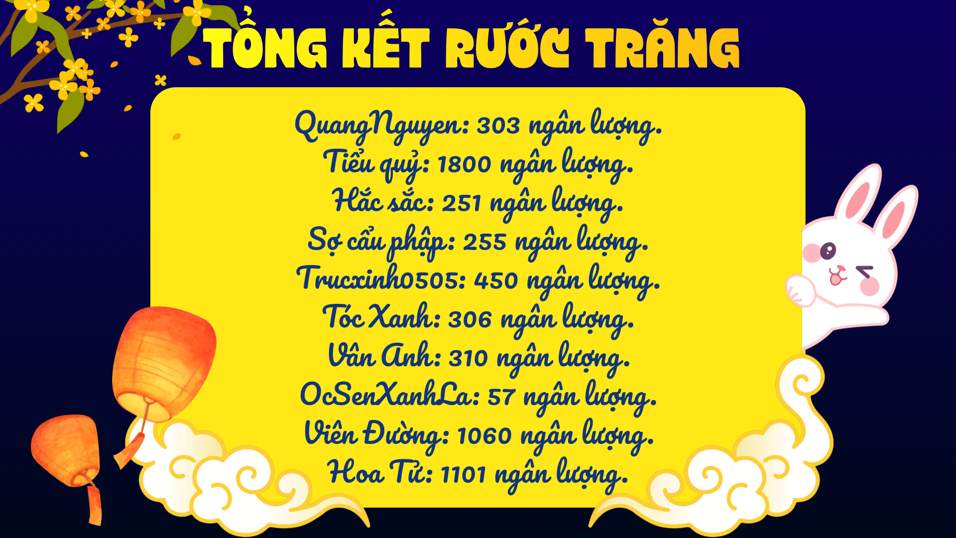 Xanh Dương Vàng Minh Họa Tết Trung Thu Bài Thuyết Trình.png